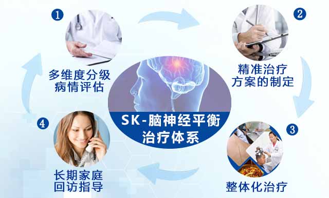 济南神康医院疗法